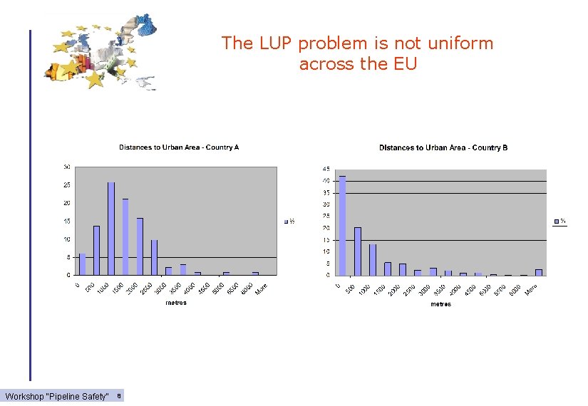 The LUP problem is not uniform across the EU Workshop "Pipeline Safety" 8 