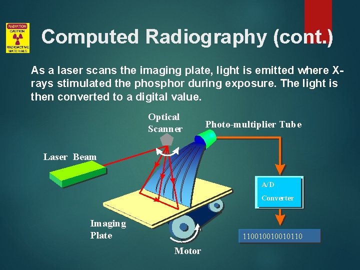 Computed Radiography (cont. ) As a laser scans the imaging plate, light is emitted