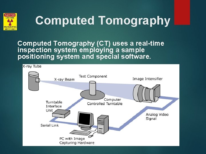 Computed Tomography (CT) uses a real-time inspection system employing a sample positioning system and