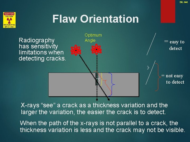 IDL 2001 Flaw Orientation Radiography has sensitivity limitations when detecting cracks. Optimum Angle =