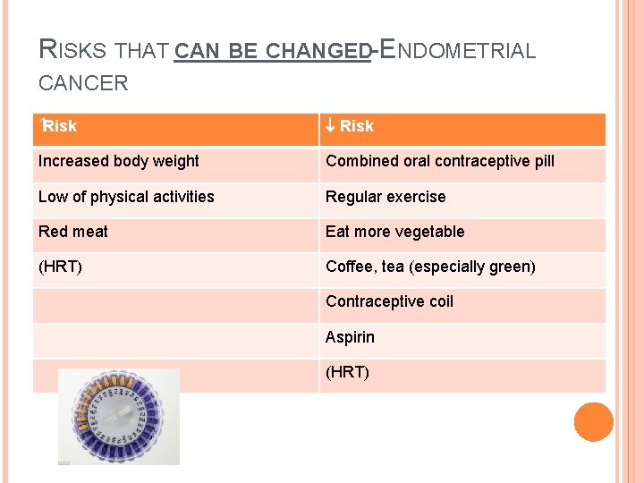 RISKS THAT CAN BE CHANGED-ENDOMETRIAL CANCER Risk Increased body weight Combined oral contraceptive pill