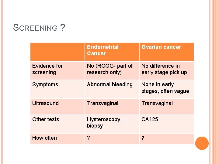 SCREENING ? Endometrial Cancer Ovarian cancer Evidence for screening No (RCOG- part of research