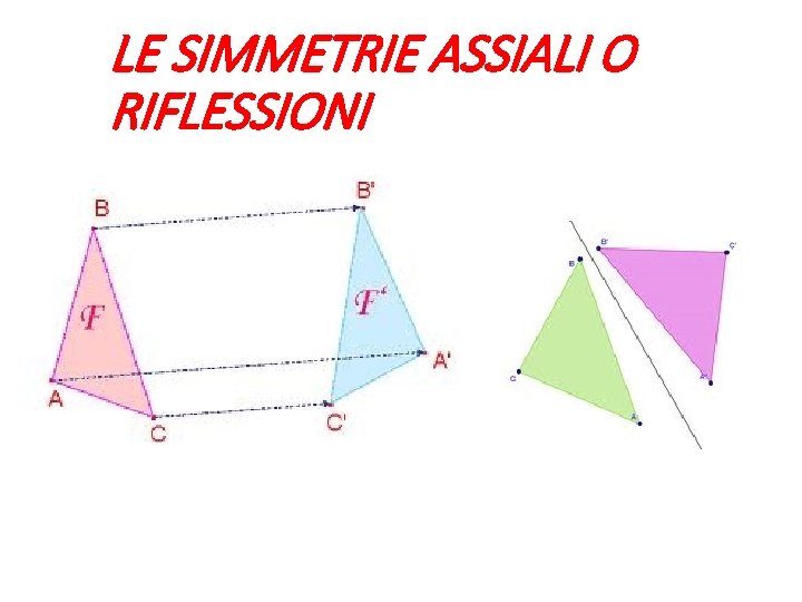 LE SIMMETRIE ASSIALI O RIFLESSIONI 