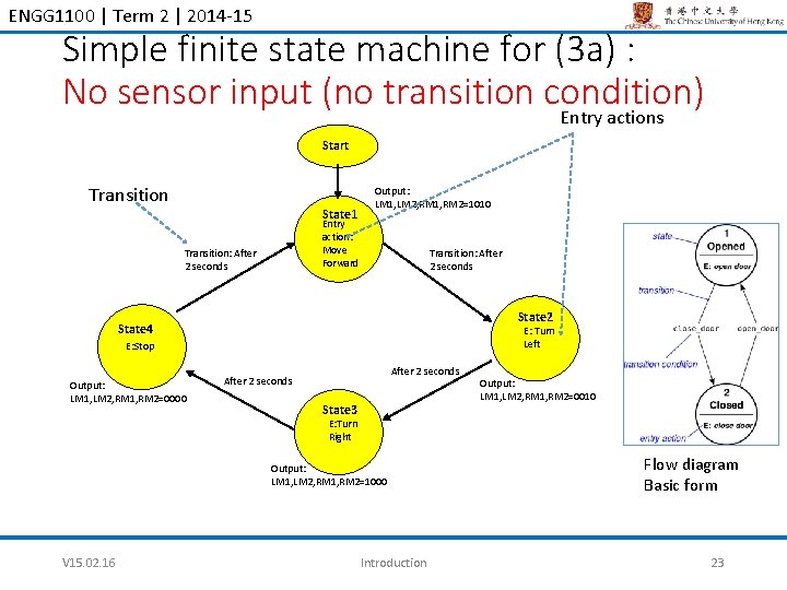 ENGG 1100 | Term 2 | 2014 -15 Simple finite state machine for (3
