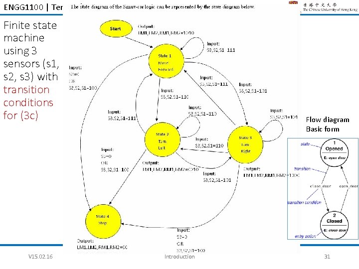 ENGG 1100 | Term 2 | 2014 -15 Finite state machine using 3 sensors