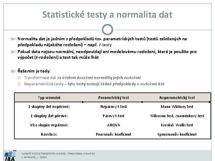 Statistické testy a normalita dat Normalita dat je jedním z předpokladů tzv. parametrických testů