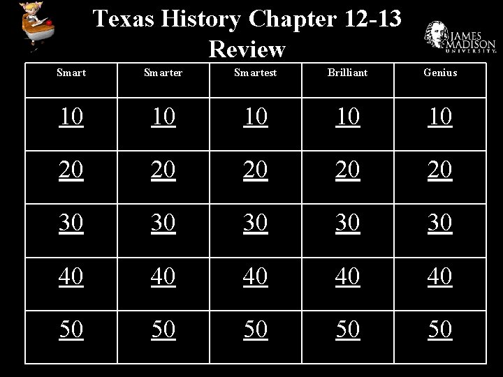 Texas History Chapter 12 -13 Review Smarter Smartest Brilliant Genius 10 10 10 20