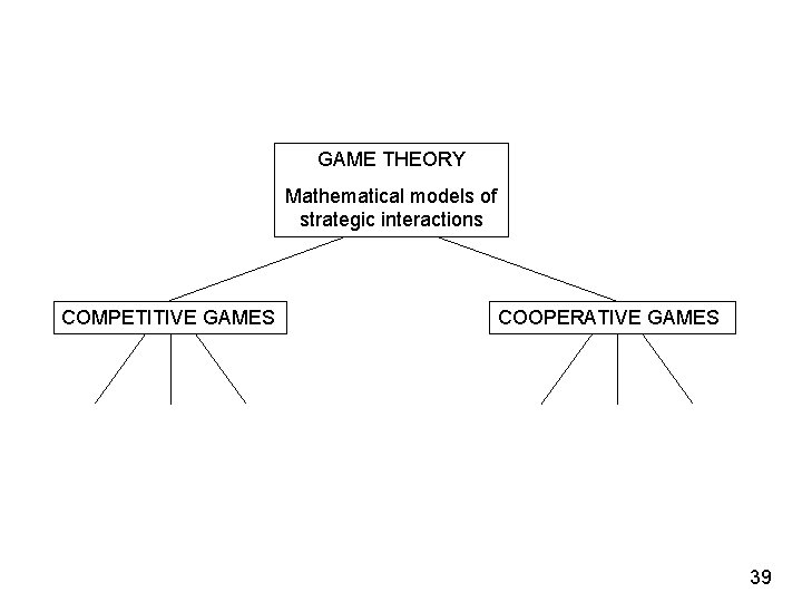 GAME THEORY Mathematical models of strategic interactions COMPETITIVE