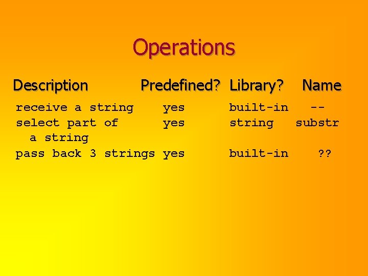 Operations Description Predefined? Library? receive a string yes select part of yes a string