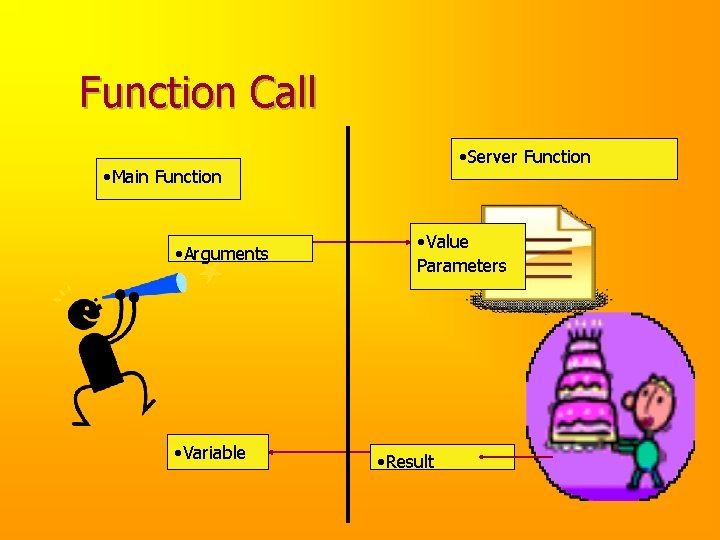 Function Call • Server Function • Main Function • Arguments • Variable • Value