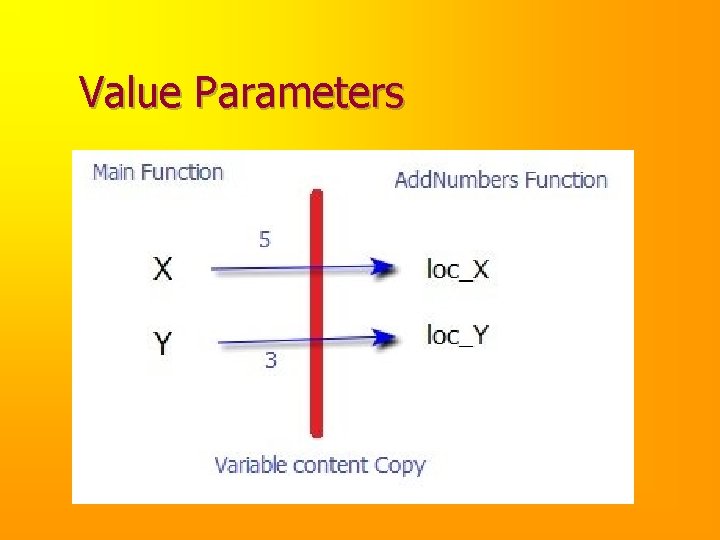 Value Parameters 