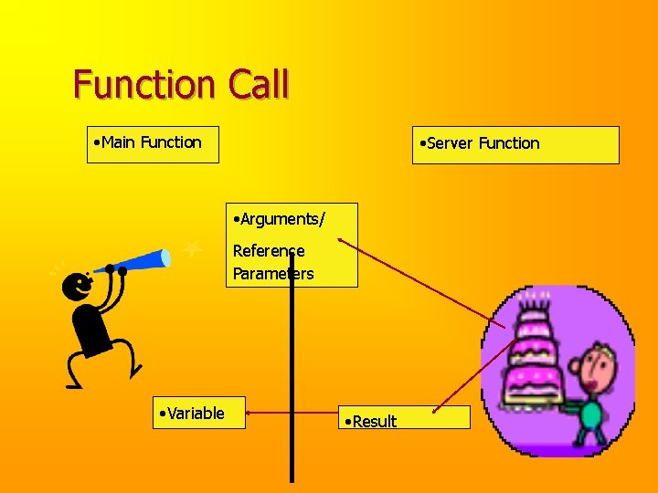 Function Call • Main Function • Server Function • Arguments/ Reference Parameters • Variable