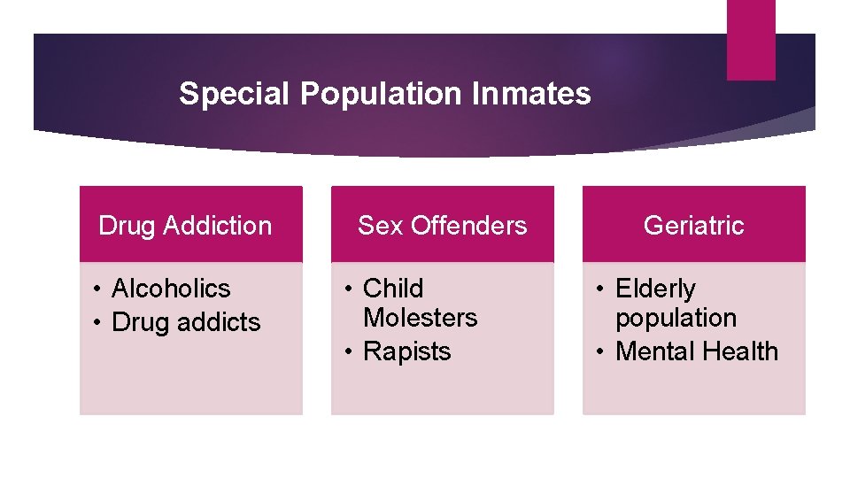 Special Population Inmates Drug Addiction • Alcoholics • Drug addicts Sex Offenders • Child