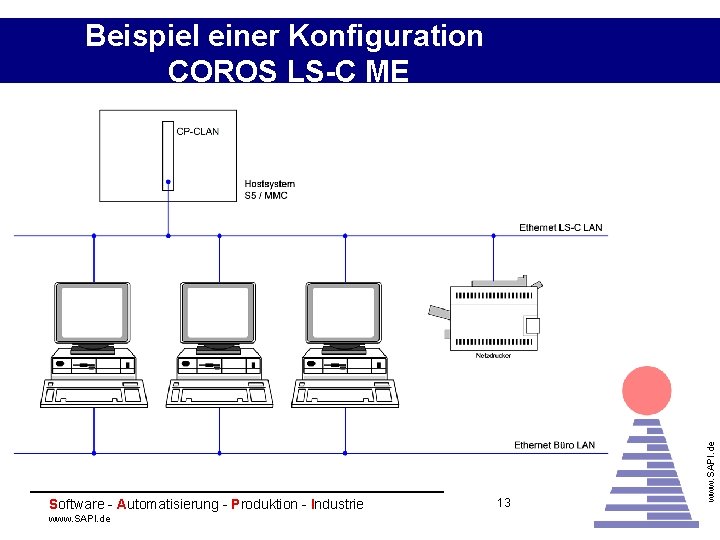 Software - Automatisierung - Produktion - Industrie www. SAPI. de 13 www. SAPI. de