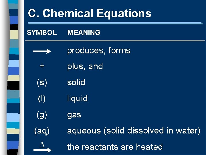 C. Chemical Equations 