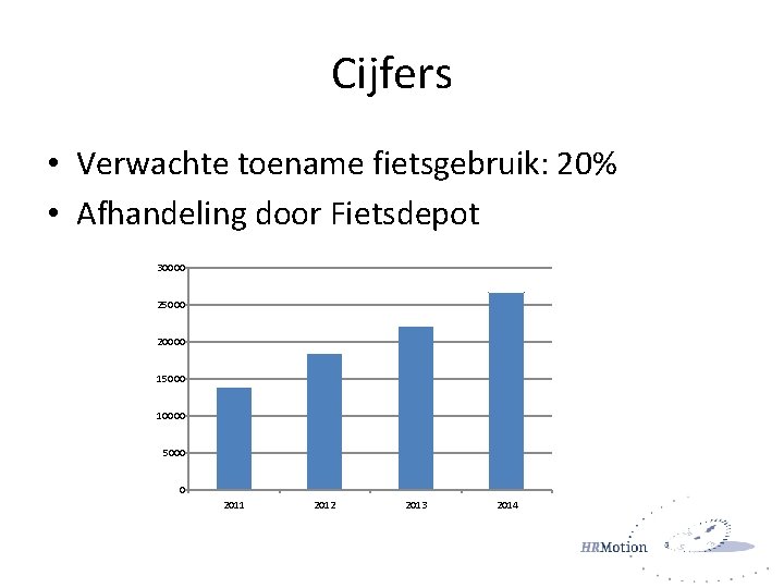 Cijfers • Verwachte toename fietsgebruik: 20% • Afhandeling door Fietsdepot 30000 25000 20000 15000