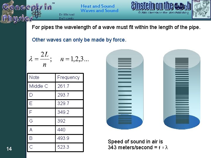 Heat and Sound Waves and Sound For pipes the wavelength of a wave must