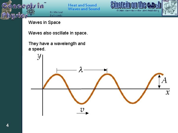 Heat and Sound Waves in Space Waves also oscillate in space. They have a