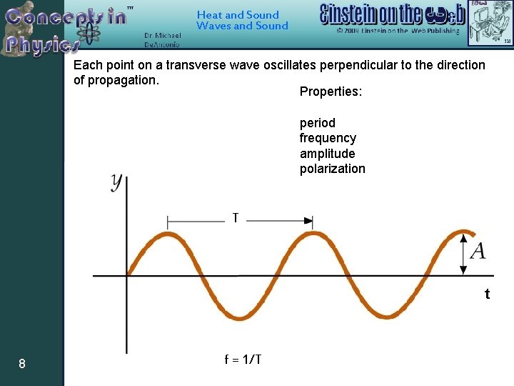 Heat and Sound Waves and Sound Each point on a transverse wave oscillates perpendicular