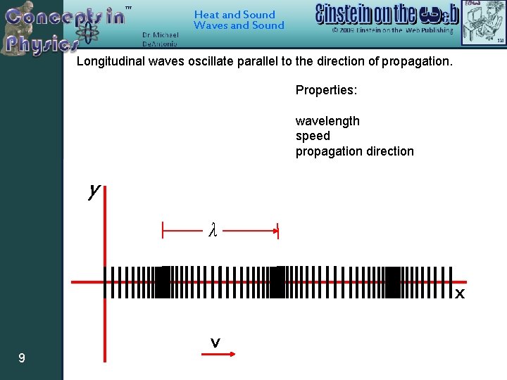 Heat and Sound Waves and Sound Longitudinal waves oscillate parallel to the direction of