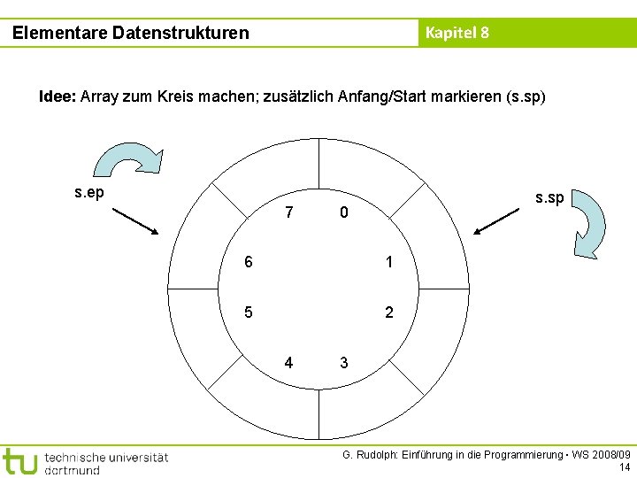 Kapitel 8 Elementare Datenstrukturen Idee: Array zum Kreis machen; zusätzlich Anfang/Start markieren (s. sp)