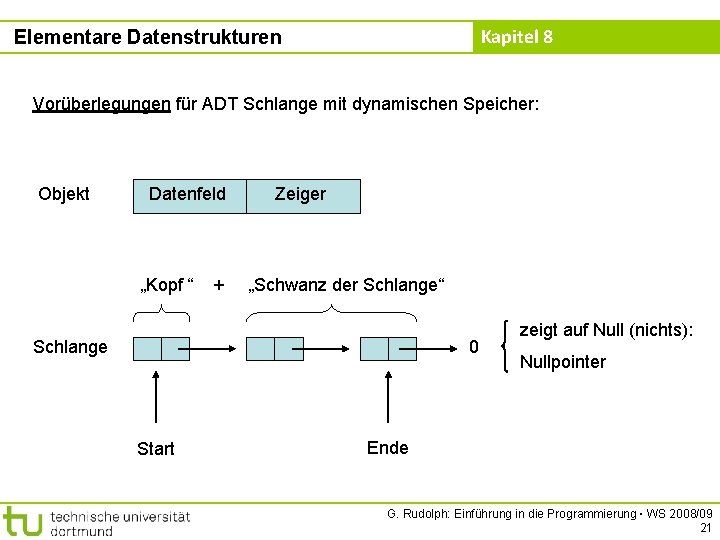 Kapitel 8 Elementare Datenstrukturen Vorüberlegungen für ADT Schlange mit dynamischen Speicher: Objekt Datenfeld „Kopf