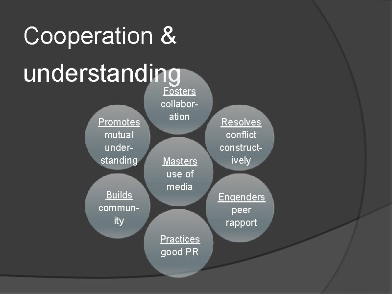 Cooperation & understanding Promotes mutual understanding Builds community Fosters collaboration Masters use of media