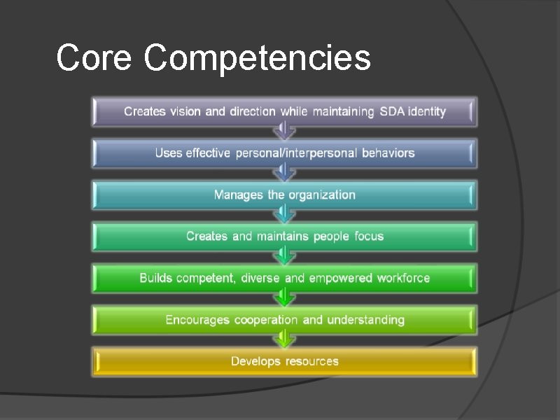 Core Competencies 