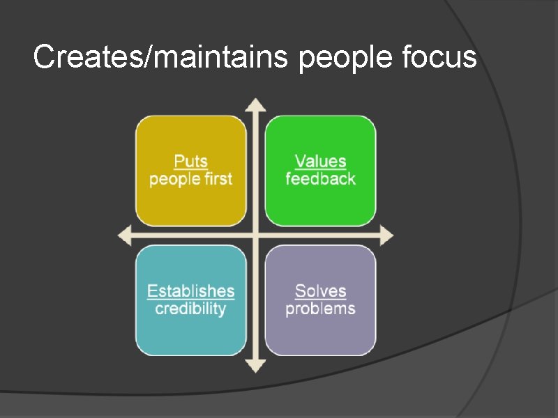 Creates/maintains people focus 