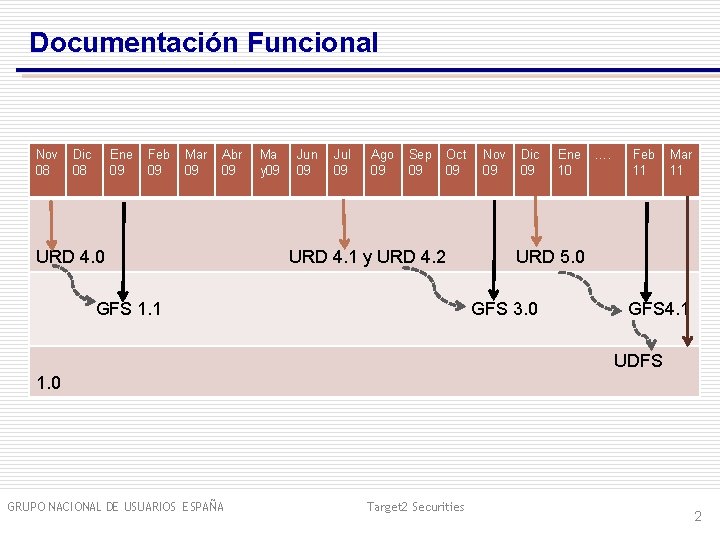 Documentación Funcional Nov 08 Dic 08 Ene 09 Feb 09 Mar 09 Abr 09