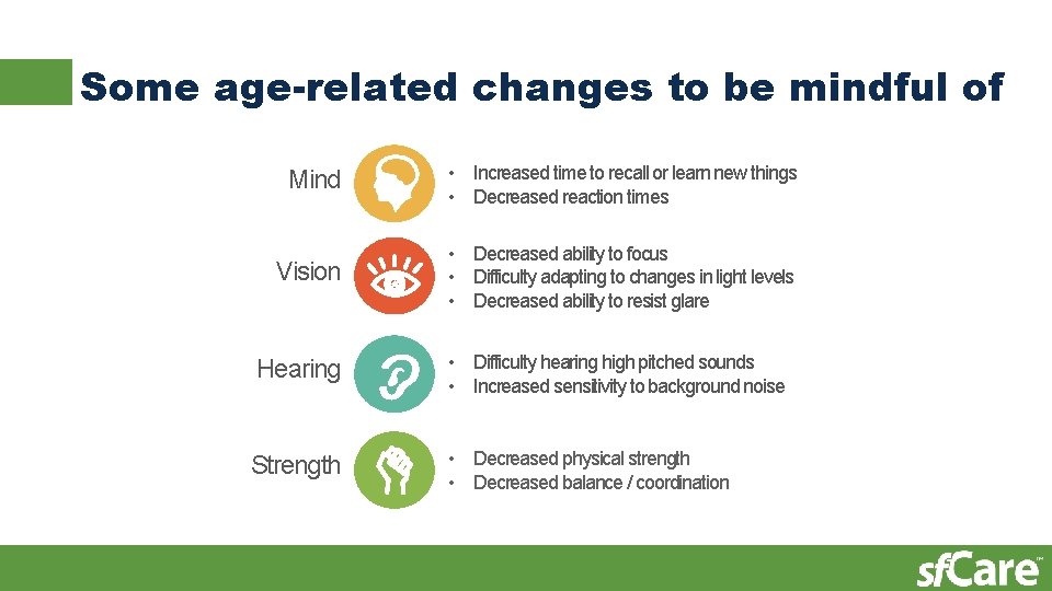 Some age-related changes to be mindful of Mind • Increased time to recall or