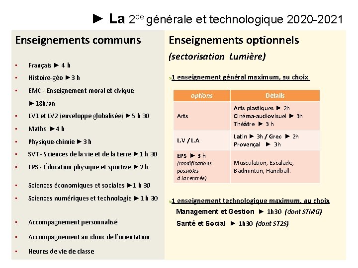 ► La 2 de générale et technologique 2020 -2021 Enseignements communs • Français ►