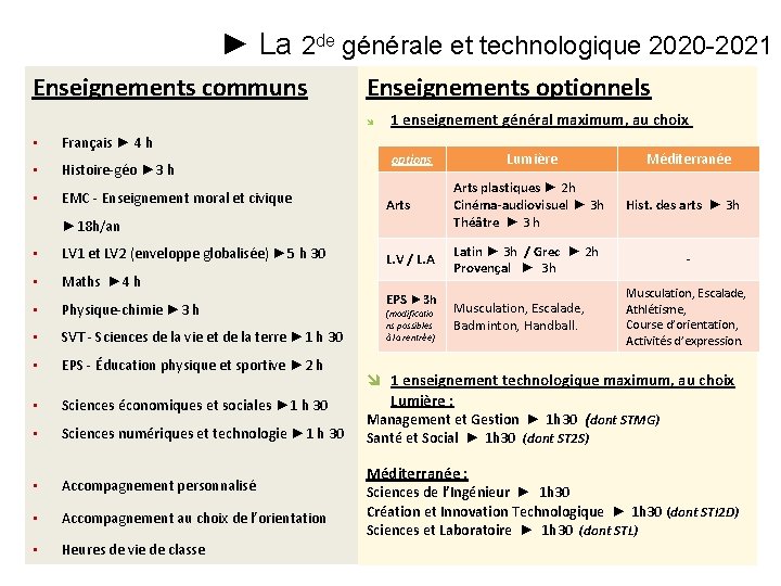 ► La 2 de générale et technologique 2020 -2021 Enseignements communs Enseignements optionnels î