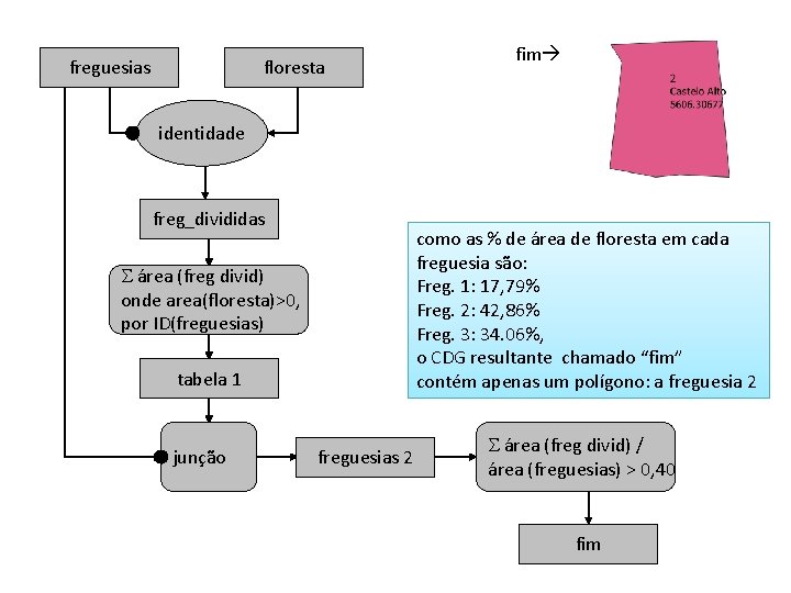 freguesias floresta fim identidade freg_divididas como as % de área de floresta em cada