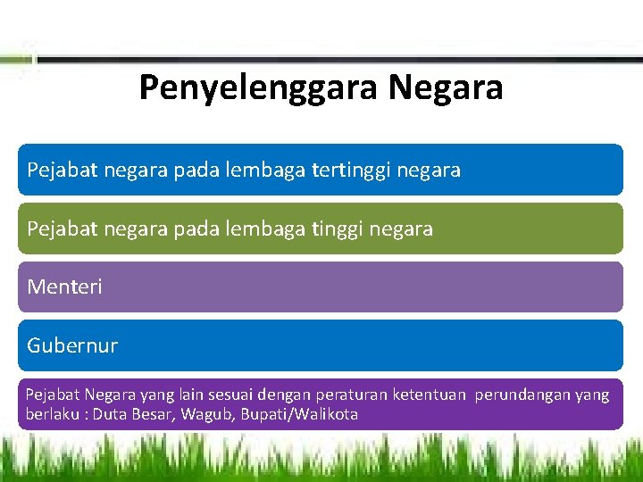 Penyelenggara Negara Pejabat negara pada lembaga tertinggi negara Pejabat negara pada lembaga tinggi negara