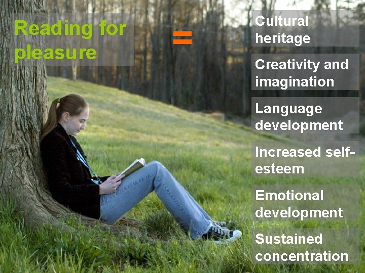 Reading for pleasure = Cultural heritage Creativity and imagination Language development Increased selfesteem Emotional