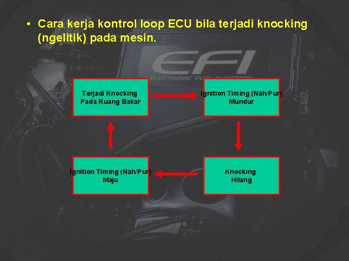 • Cara kerja kontrol loop ECU bila terjadi knocking (ngelitik) pada mesin. Terjadi
