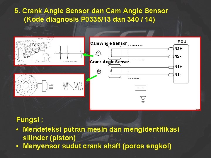 5. Crank Angle Sensor dan Cam Angle Sensor (Kode diagnosis P 0335/13 dan 340