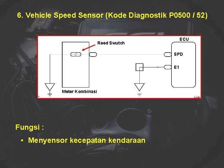 6. Vehicle Speed Sensor (Kode Diagnostik P 0500 / 52) ECU Reed Swutch SPD