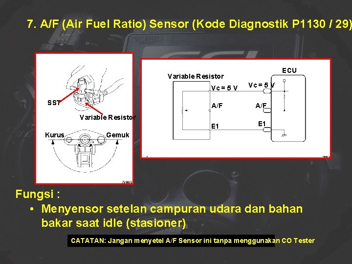 7. A/F (Air Fuel Ratio) Sensor (Kode Diagnostik P 1130 / 29) ECU Variable