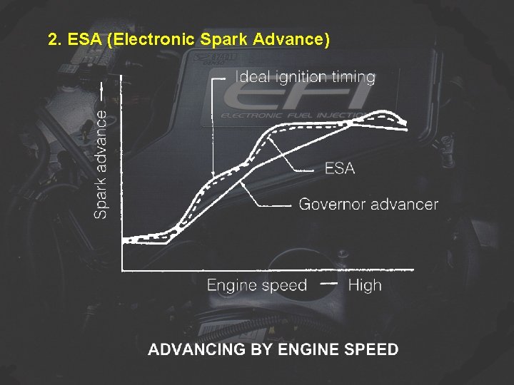 2. ESA (Electronic Spark Advance) 