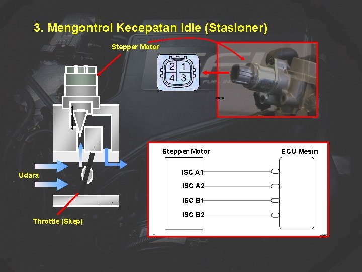 3. Mengontrol Kecepatan Idle (Stasioner) Stepper Motor Udara ISC A 1 ISC A 2