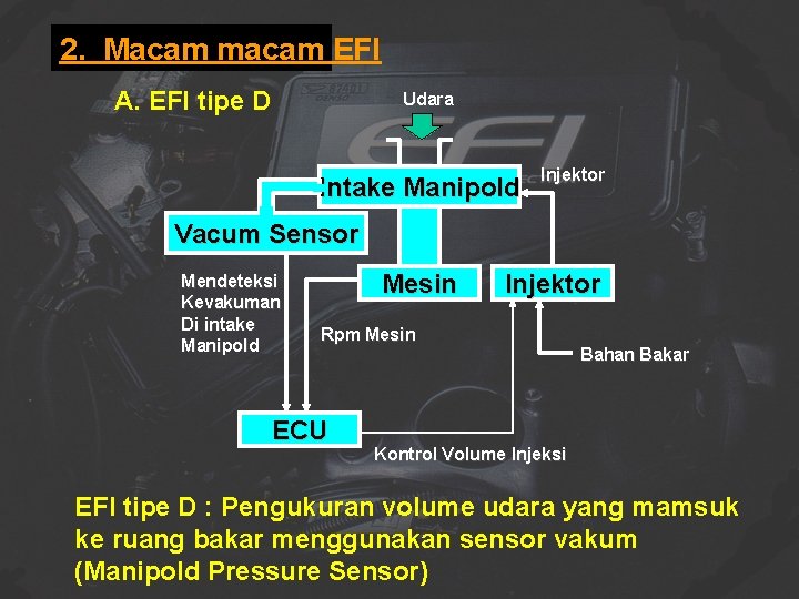 2. Macam macam EFI A. EFI tipe D Udara Intake Manipold Injektor Vacum Sensor