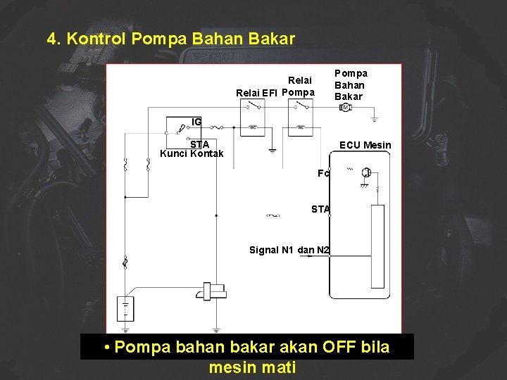 4. Kontrol Pompa Bahan Bakar Relai EFI Pompa IG STA Kunci Kontak ECU Mesin