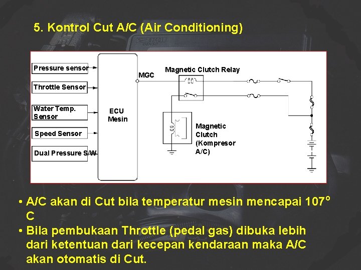 5. Kontrol Cut A/C (Air Conditioning) Pressure sensor MGC Magnetic Clutch Relay Throttle Sensor