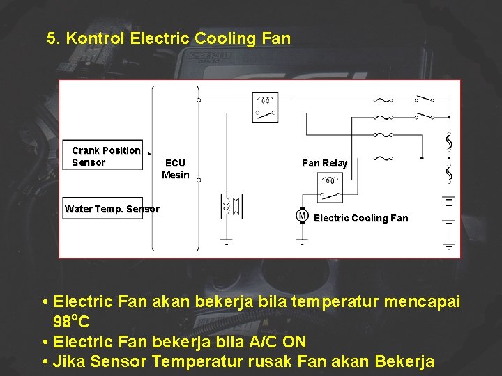 5. Kontrol Electric Cooling Fan Crank Position Sensor Water Temp. Sensor ECU Mesin Fan