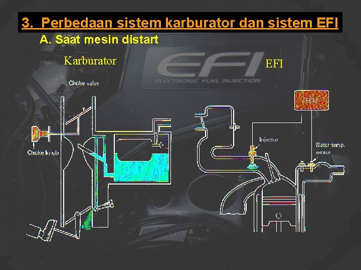 3. Perbedaan sistem karburator dan sistem EFI A. Saat mesin distart Karburator EFI 