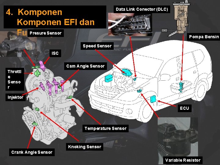 4. Komponen EFI dan Presure Sensor Fungsinya Data Link Conector (DLC) Pompa Bensin Speed