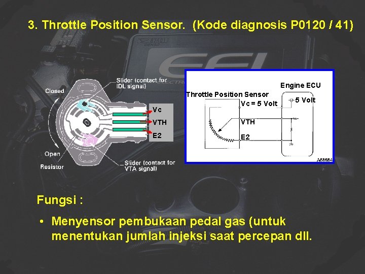 3. Throttle Position Sensor. (Kode diagnosis P 0120 / 41) Engine ECU Vc Throttle