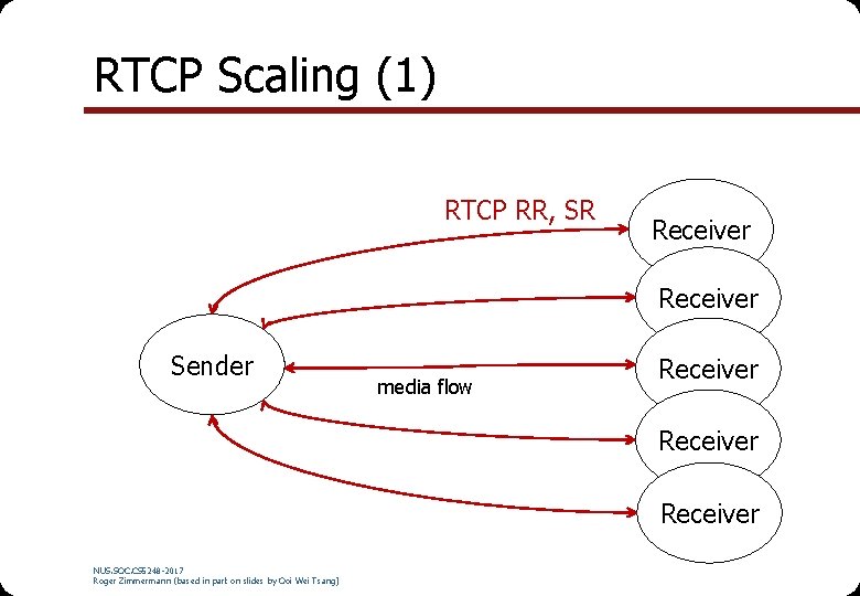RTCP Scaling (1) RTCP RR, SR Receiver Sender media flow Receiver NUS. SOC. CS